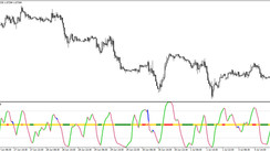 The RSX NRP Coronforex Signal trading indicator for MT4