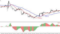 The Bulldozer: Universal Forex Strategy for Major Currency pairs