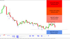 Daily HFT Trade Setup – USDJPY Starts Falling After Reversal at HFT Sell Zone