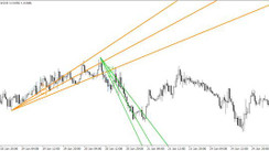 FiboFan - low risk, high potential