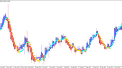 The Moderate Trading strategy for EURUSD and GBPUSD currency pairs