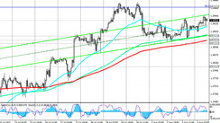 GBP/USD: Technical Analysis and Trading Recommendations_08/04/2021