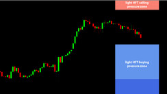 Daily HFT Trade Setup – USDJPY Retracing Toward HFT Buying Zone