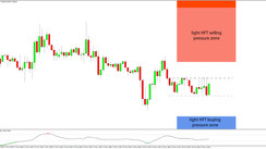 Daily HFT Trade Setup – USDCHF Stuck Between HFT Buy & Sell Zones