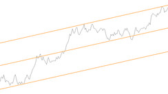 Trend channel strategy from line chart