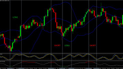 Very Successful Overbought/Oversold Forex Daily Trading Strategy