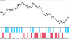 The WPR Fast Trading Indicator for MT4