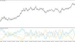 The ADX Trend MA trading indicator for MT4