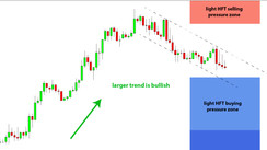 Daily HFT Trade Setup – USDCHF Retracing Toward HFT Buying Pressure Zone