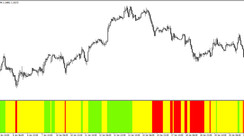 The Envelopes Histo trend trading indicator for MT4