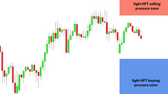 Daily HFT Trade Setup – EURCHF Midway Between HFT Sell & Buy Zones