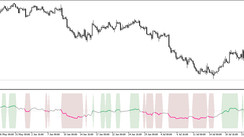 RSI with CCI Trading Indicator for MT5