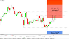 Daily HFT Trade Setup – EURCHF Just Reached the HFT Sell Zone