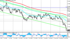 AUD/USD: technical analysis and trading recommendations_08/19/2021