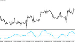 The Smoothed Rate of Change trading indicator for MT4