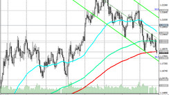 EUR/USD: Technical Analysis and Trading Recommendations_03/24/2021