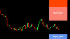 Daily HFT Trade Setup – USDCAD Moving Toward HFT Buying Zone