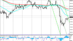 XAU/USD: Technical Analysis and Trading Recommendations_08/13/2021