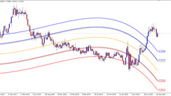 Mean Reversion Tool - Channel Indicator for Identifying Support and Resistance Levels