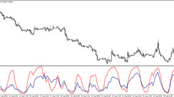 The DSS Bressert Trading Indicator for MT4