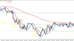 Rubicon M30 strategy. Multi-currency trend system