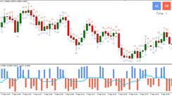 Candle Meter mt4 indicator. The balance of power between buyers and sellers