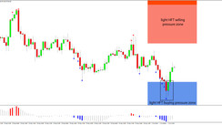 Daily HFT Trade Setup – HFT Algorithms Buying Pushes AUDJPY Higher