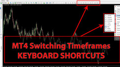 ''HotkeyForTimeframe'' MT4 Indicator