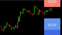 Daily HFT Trade Setup – EURCHF Turns Bearish at HFT Sell Zone