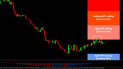 Daily HFT Trade Setup – NZDUSD Off the Highs After Test of HFT Sell Zone