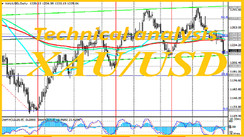 XAU/USD: Technical Analysis and Trading Recommendations_05/26/2021