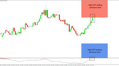 Daily HFT Trade Setup – EURJPY Enters HFT Sell Zone