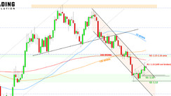 Weekly EURUSD, GBPUSD, USDJPY Forex Analysis January 17 – January 24, 2022