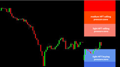 Daily HFT Trade Setup – GBPUSD Retracing Out of HFT Buy Zone