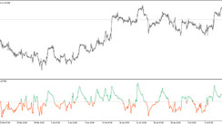 The STD Based CCI Trading Indicator for MT5