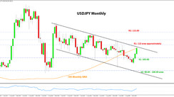 Weekly EURUSD, GBPUSD, USDJPY Forex Analysis March 22 - March 26, 2021