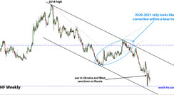 CHF: What’s Going On & Why You Shouldn’t Short EURCHF