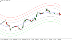 MBFX Metatrader 4 Channel Indicator