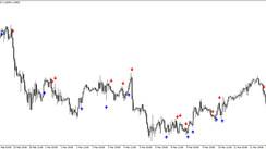 The MAM Crossover Arrow trading indicator for MT4