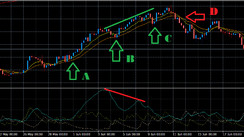 Scaling In To Optimize Forex Profits