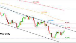 Weekly EURUSD, GBPUSD, USDJPY Forex Analysis August 1, 2022 – August 8, 2022