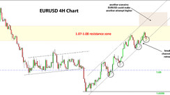 Think About Shorting EURUSD Again [Forex Newsletter, May 27]