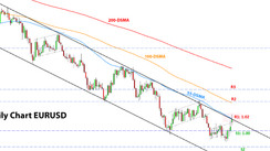 Weekly EURUSD, GBPUSD, USDJPY Forex Analysis September 12 – September 19 2022