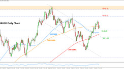 Weekly EURUSD, GBPUSD, USDJPY Forex Analysis May 03 - May 07, 2021