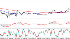 The Trades on Pullbacks for Small Timeframes