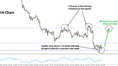 USD Bull Trend Intact, But First Pause (+ EURAUD & EURCAD)