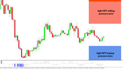 Daily HFT Trade Setup – EURUSD Between HFT Buy & Sell Zones Ahead of Christmas Holiday