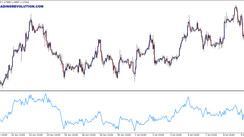 OBV Indicator - Determining the State of the Market by VSA Analysis