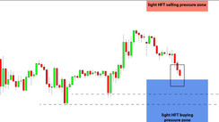 Daily HFT Trade Setup – USDCHF Set to Reach HFT Buying Zone