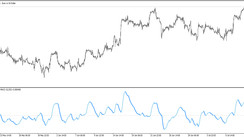ThebSmoother Momentum MACD Trading indicator for MT5
